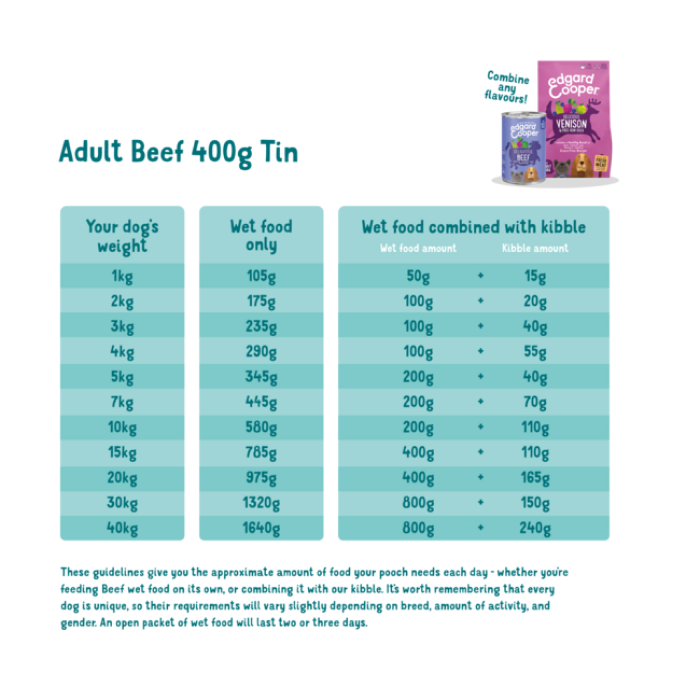 EC Edgar & Cooper Single Protein Vådfoder Dåsemad Til hund Okse 400g - Billede 2