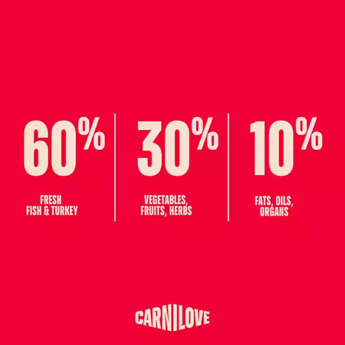 Carnilove True Fresh Kornfri Fisk & Kalkun Hunde Foder, EU - Billede 2
